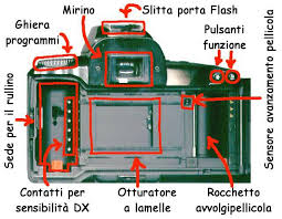 Introduzione alle telecamere analogiche