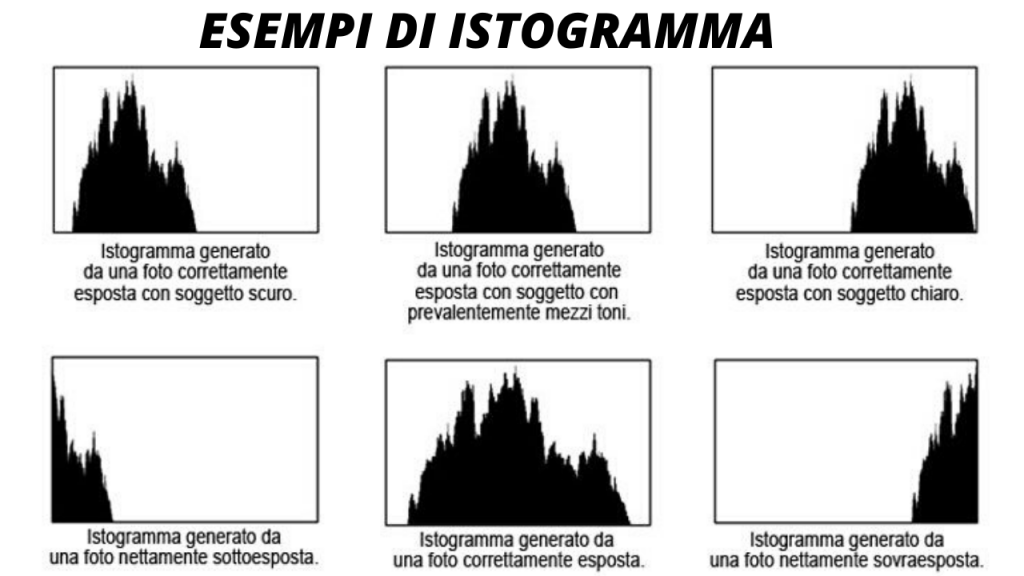Il grafico dell’istogramma  Terminologia in fotografia